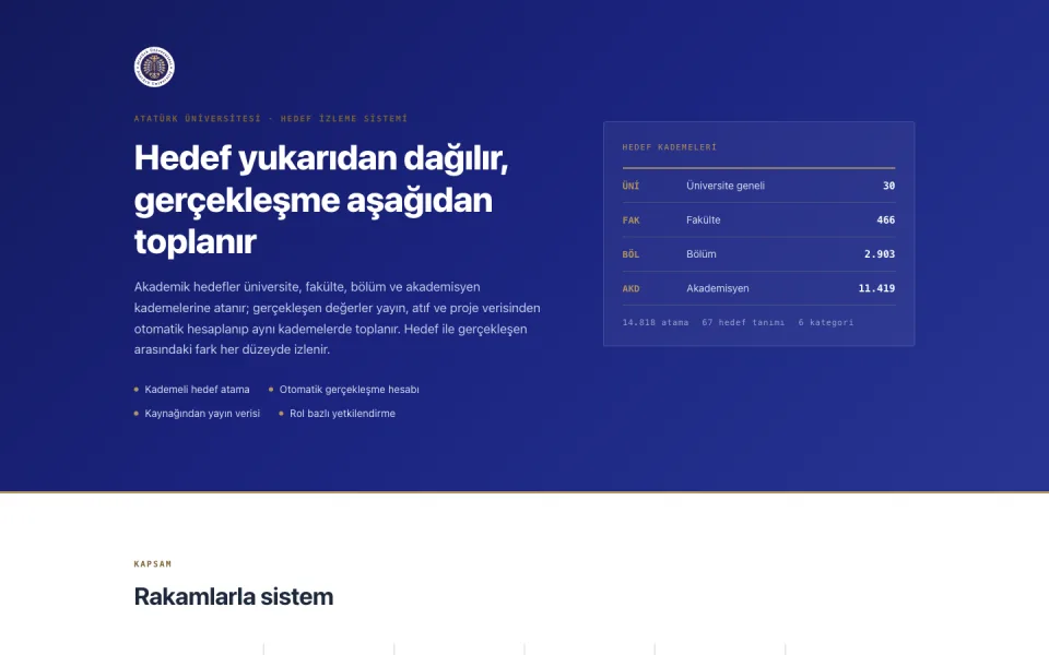Hedef İzleme Sistemi tanıtım ekranı. Sol tarafta sistemin çalışma mantığını anlatan metinler, sağ tarafta ise üniversite genel, fakülte, bölüm ve akademisyen kademelerini gösteren bir tablo yer alıyor