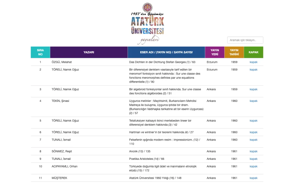 Atatürk Üniversitesi yayınlarının yer aldığı; sıra no, yazarı, eser adı, yayın yeri ve tarihi sütunlarından oluşan liste tablosu ekran görüntüsü.
