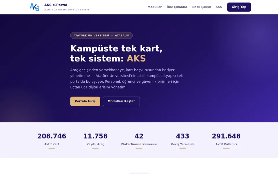 AKS e-Portal ana sayfası. Sayfada 'Kampüste tek kart, tek sistem: AKS' başlığı, tanıtım metni, Portala Giriş ve Modülleri Keşfet butonları ile aktif kart, kayıtlı araç gibi istatistikler yer alıyor.